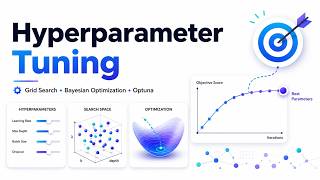 Hyperparameter Tuning : Grid Search, Bayesian Optimization & Optuna