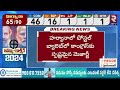 హర్యానా లో సంబరాలు మొదలు celebrations begins in haryana election results modi rahul rtv