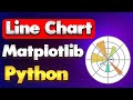 Plot Simple Line Chart + Markers in Matplotlib Python | Matplotlib Tutorial - Part 01