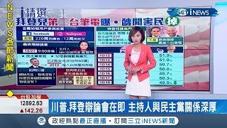 拜登兒郵件醜聞害民調下滑烏克蘭議員再爆\