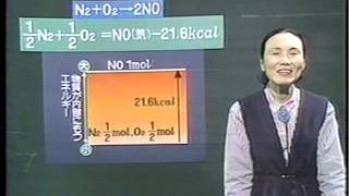 懐かしのNHK通信高校講座・化学反応と熱