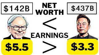 Warren Buffett Is Richer Than Elon Musk!