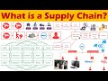 What is a Supply chain? - Explained