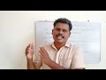 பணவீக்கம் economics inflation in tamil ₹மேல்நிலை இரண்டாம் ஆண்டு ₹economics₹ பொருளியல்