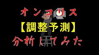 【株式投資】どこまで下がる？　オンコリスを分析してみた【調整予測】（分析時期：2019.4.3、時間軸：スイング）