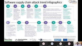 Software supply chain security  revisiting the trust boundary