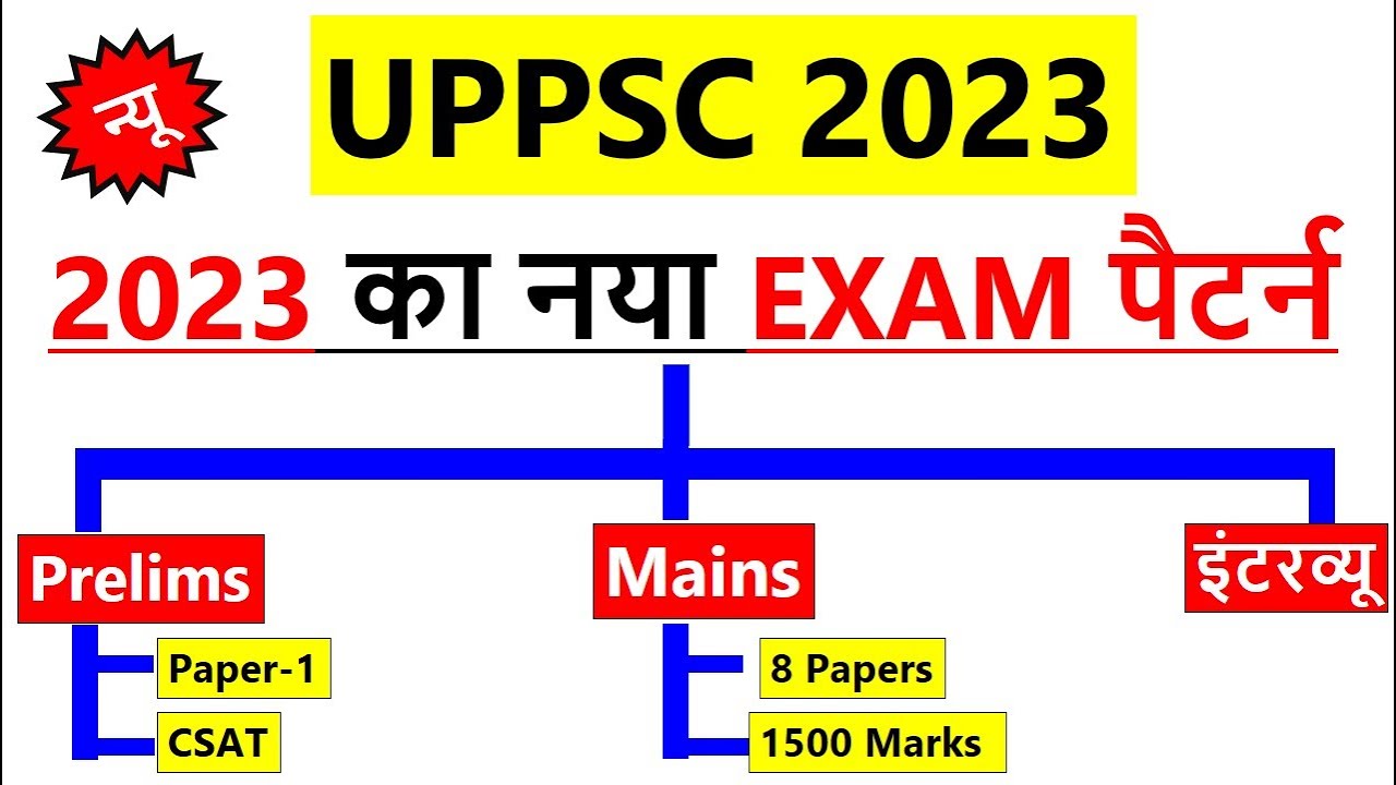 ( New) UPPSC 2023 Exam Pattern & Syllabus | Prelims | Mains | Interview ...