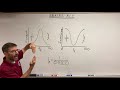 series rlc effect of changes in frequency