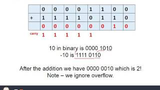 subtraction in binary - OCR GCE Computer science