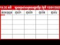 លទ្ធផលឆ្នោតខ្មែរ ម៉ោង 10 35 នាទី ថ្ងៃទី 15 01 2025 ឆ្នោត