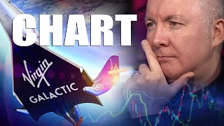 SPCE Stock -Virgin Galactic TECHNICAL CHART ANALYSIS Martyn Lucas Investor @MartynLucasInvestorEXTRA