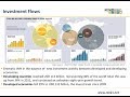 Global Renewable Energy Status and Medium-Term Outlook Until 2018