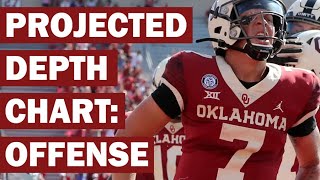 Oklahoma's Projected Post Spring Depth Chart: Offense