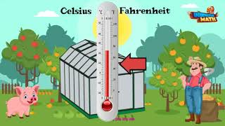 Measuring Temperature | 3rd Grade Math
