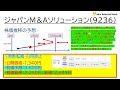 初値結果とセカンダリー考察、ジャパンm u0026aソリューション 9236