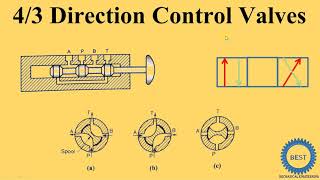 4/3 Direction Control Valve - 4/3 DCV