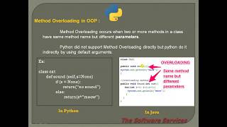 08 Python Method Overloading in OOP in Telugu