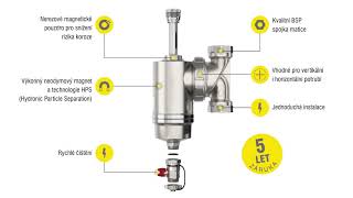 Fernox TF1 Omega+ Filter - Vysokokapacitný mosadzný filter