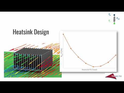 Heat sink 101