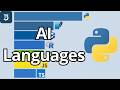 Most Popular Programming Languages for AI 1990 - 2026
