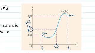 2.3 Example 5 The Intermediate Value Theorem