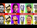 Lionel Messi Vs Cristiano Ronaldo All Trophies And Awards