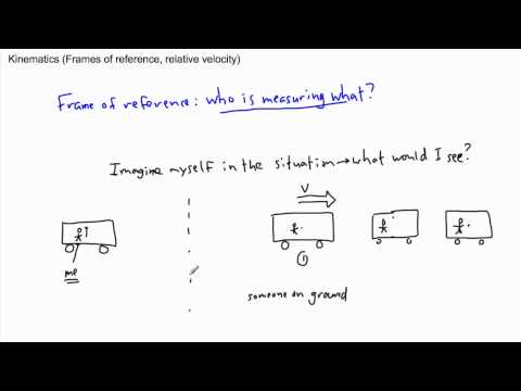 Kinematics - Reference Frames - (IB Physics, AP, GCSE, A Level) - YouTube