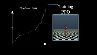 Reinforcement Learning behind Humanoid Robot Explained