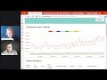 Surprising ways to use Jupyter Notebooks - Python Bytes 287 Live Stream