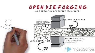 Open Die Forging