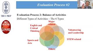 STEM major 지망자들이 준비해야 할 것들 (2) Evaluations Process - Academics and activities