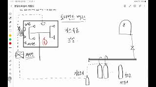 분말소화설비 계통도 (밸브 잘 알아두세요)