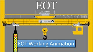 EOT working Animation