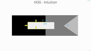 C33 | Hog Intuition | Histogram of Oriented Gradients | Computer Vision | Object Detection | EvODN