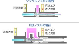 真空発生器VQ(2段ノズルタイプ)