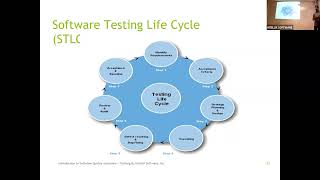 Session 2 - Software Testing, STLC, V-Model, Test Types, Test Plan, Test Cycles, Test Scenarios