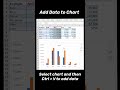 Add data to chart in excel #exceltips #exceltutorials #charts