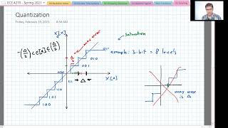 27 - Quantization part 1