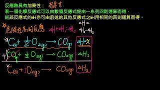 3-4觀念10反應熱的加乘性與赫斯定律