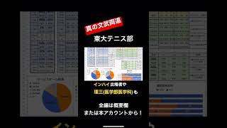 【東大テニス部】インハイ選手も理三の選手も〜真の文武両道〜 #shorts #テニス #東大 #新歓