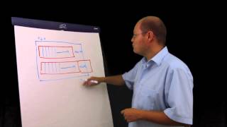SQL Server Quickie #17 - Round Robin Allocations