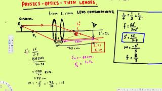 Physics : Optics : Lenses : Lens Combinations : Two Converging Lenses