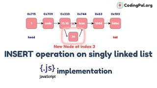 INSERT operation on SLL Algorithm, Pseudocode and JAVASCRIPT implementation || CodingPal.org