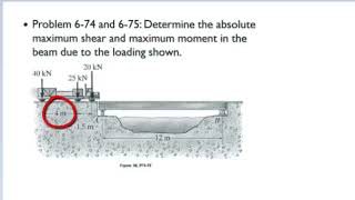 Structural Analysis: Absolute Max Moment in Beam due to a Moving Truck using Influence Lines