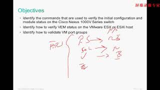 18、CCNA DC第二门课数据中心技术 网络虚拟化 Nexus 1000配置