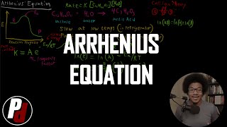 Arrhenius Equation | General Chemistry II | 6.8