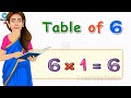 learn multiplication table of 2 to 10 table of two to ten elearning studio