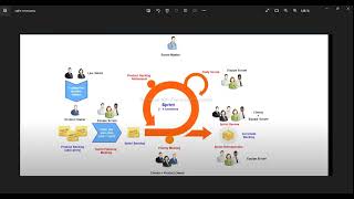 M110 Approche agile  : Framework SCRUM - JIRA Software شرح سهل