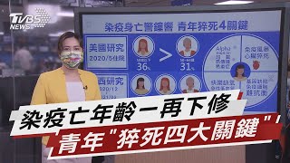 染疫亡年齡一再下修 青年「猝死四大關鍵」【TVBS說新聞】20210604