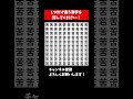 『漢字 まちがいさがし 脳トレクイズ』ひとつだけ違う漢字を探す仲間はずれ探し【集中力 記憶力 頭の体操】 shorts 占い 脳トレサプリ間違い探し クイズ